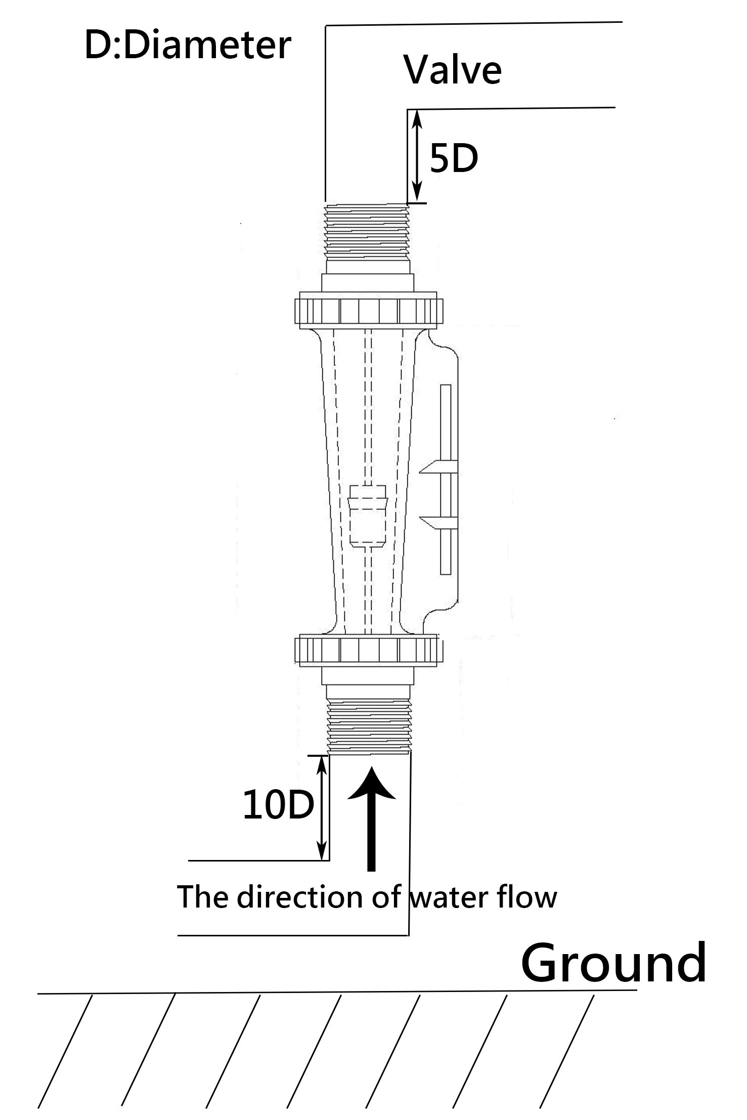How to Correctly Install Flowmeters? LORRIC