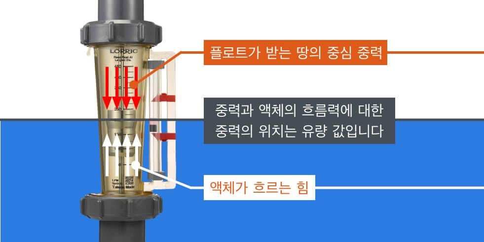 면적 유량계 (플로트 유량계) 소개
