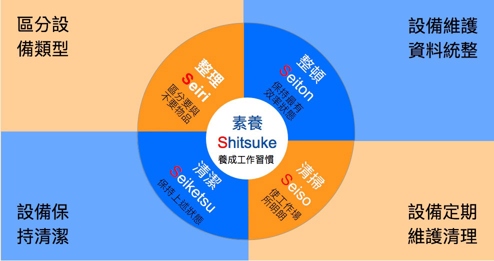5S管理思維下,LORRIC的產品設計哲學 - 和旺昌噴霧