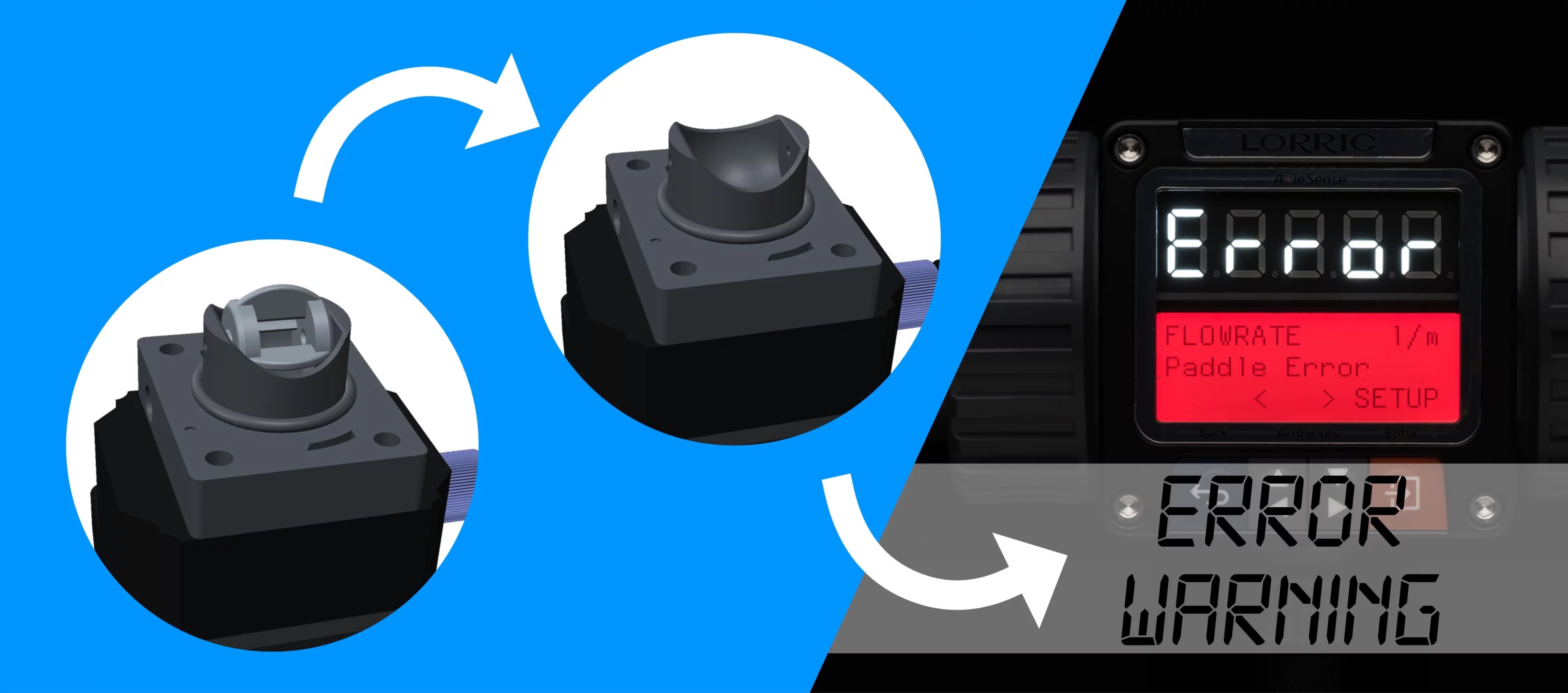 An active smart mechanism for the detection of flow problems that arise from paddle disappearance An active smart mechanism for the detection of flow problems that arise from paddle disappearance