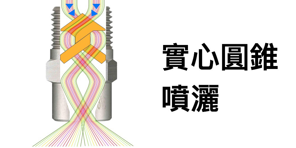 實心圓錐噴嘴噴灑 實心圓錐噴嘴噴灑