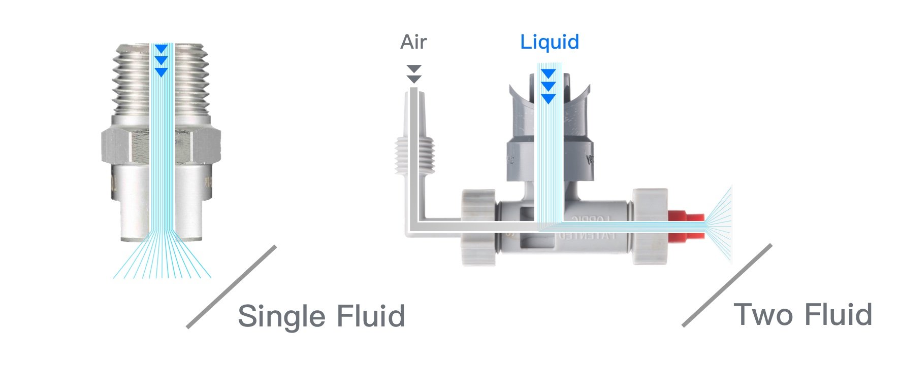 The nozzle is divided into single-fluid nozzles and two-fluid nozzles.