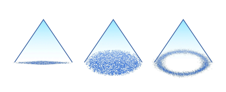 Spray Patterns ( Shape: fan, full-cone, hollow 