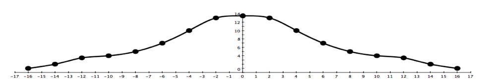 Mountain Shape