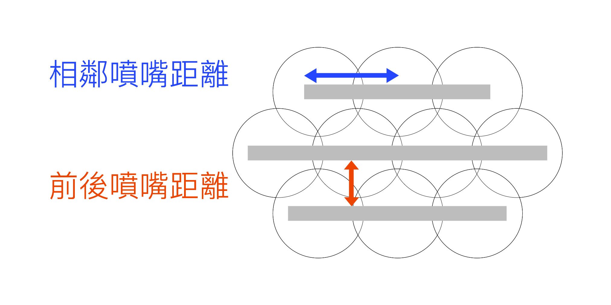 前後噴管的距離