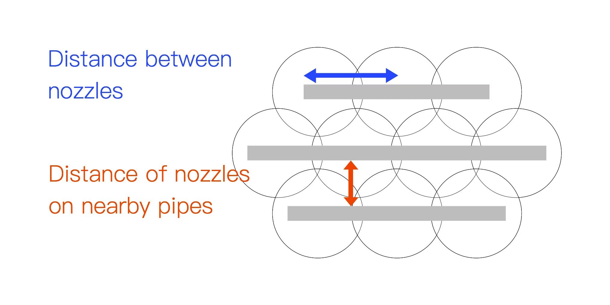 Distance between pipes