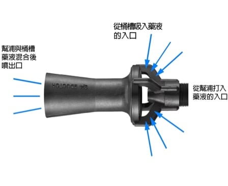 Mixing nozzles