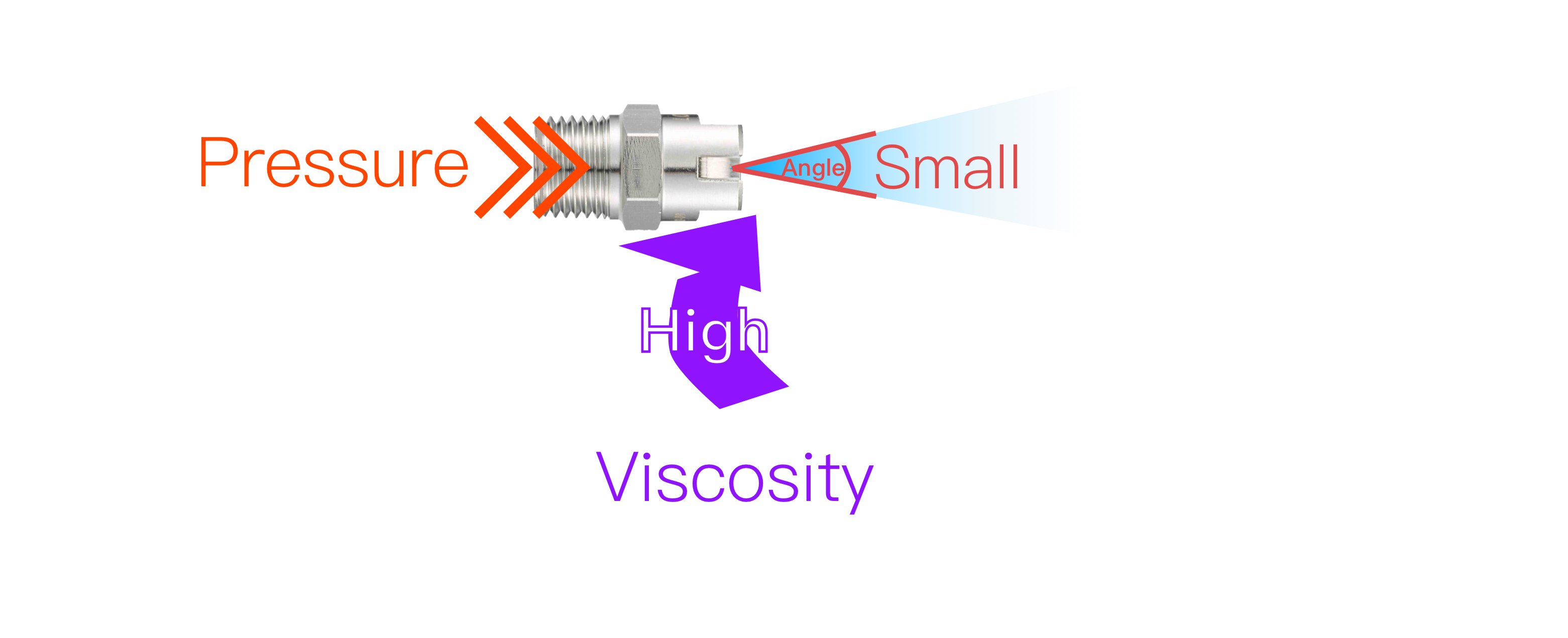 Principle of Fan Spray Nozzles small angle