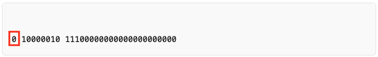 32-bit floating point sign bit