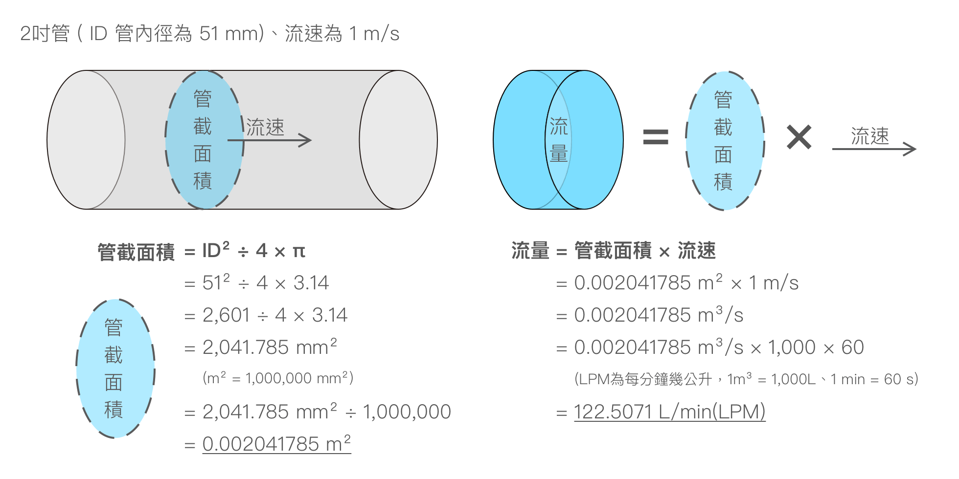 流量計算公式