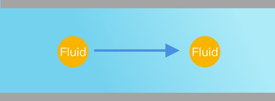 Speaking of flow velocity, flow velocity is the speed of fluid flow, which is the distance the fluid moves in a unit time duration.