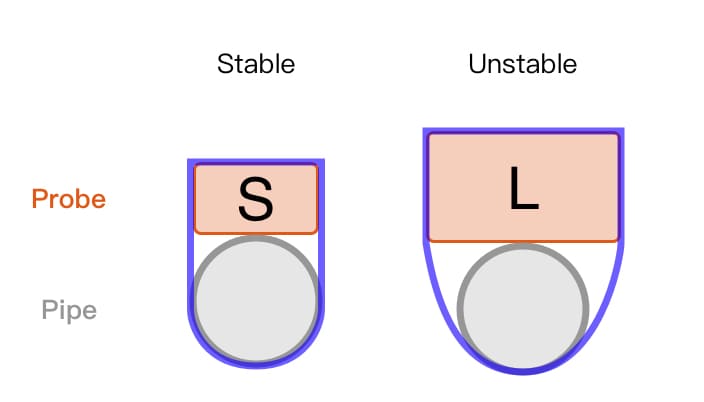 How to choose the right probe size? How to choose the right probe size?