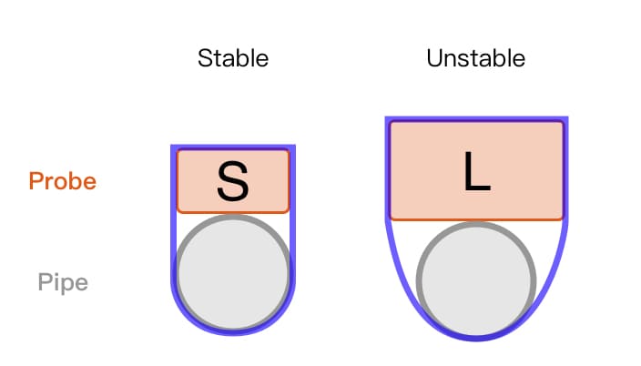 How to choose the right probe size?