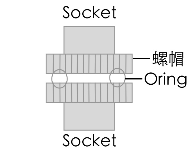 由任 union +其它接頭 (又名：由令、管接頭、活接頭)