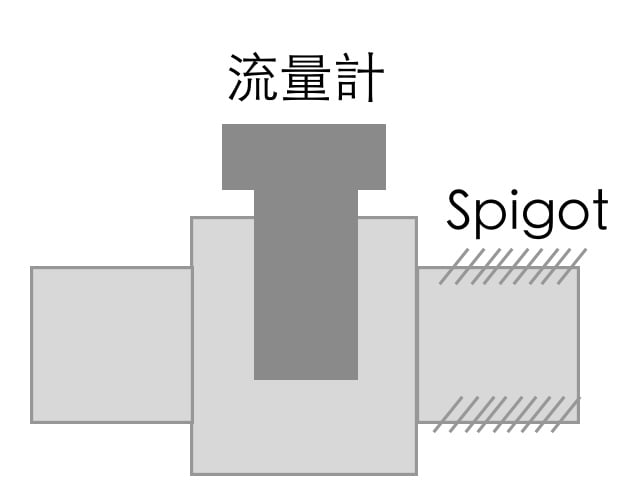 Spigot (The common usage is for connecting with UPVC pipe)