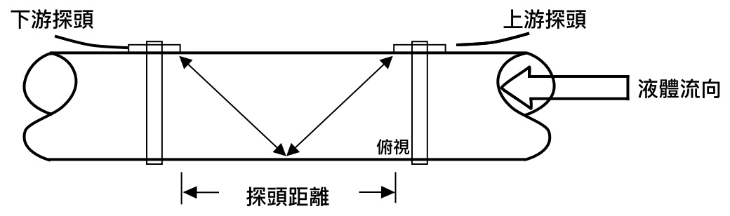 V 방법의 개념도