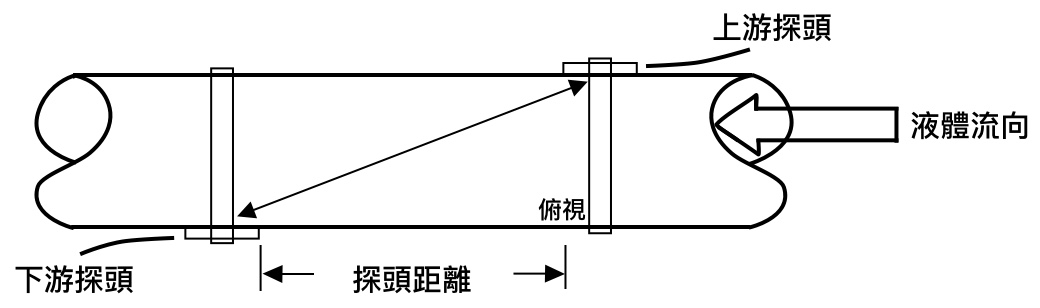 Z 방법의 개념도