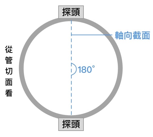 정면으로 마주 보는 두 프로브의 개념도