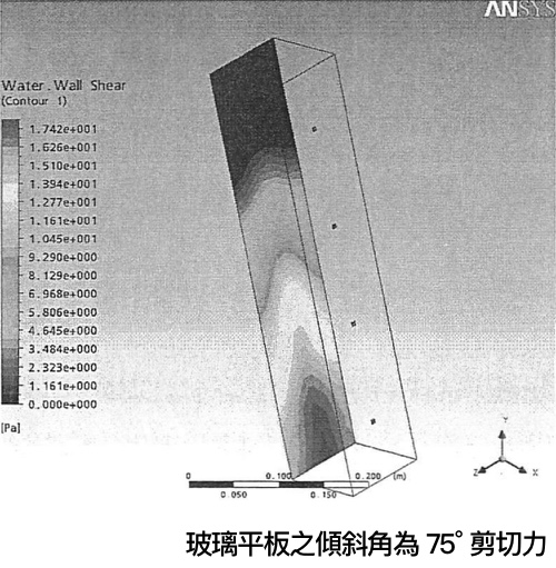 設備傾斜角度的影響