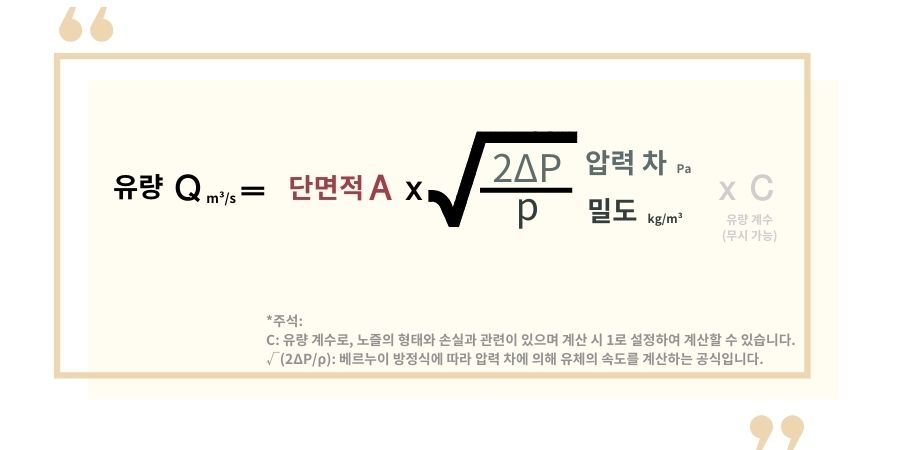 유량 = 단면적 × √(압력 차 ÷ 밀도)