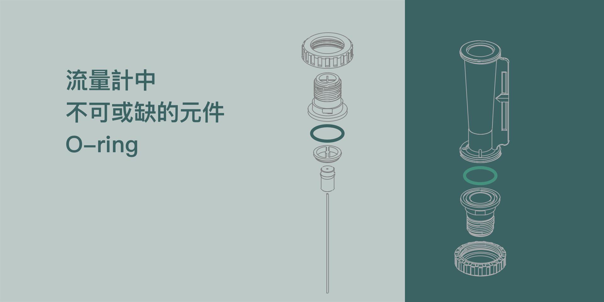 流量計中不可或缺的元件 O-ring