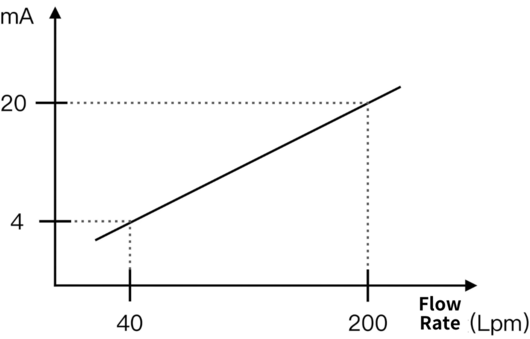 Analog Current Output Ranges and Compatibility: What You Need to Know ...