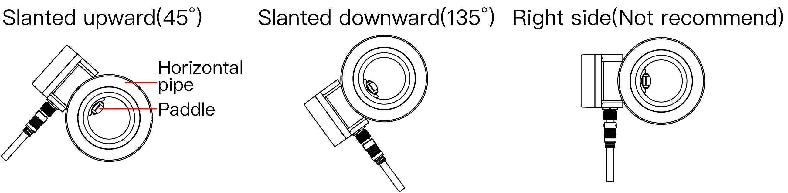 Install paddle wheel flowmeter at the pipe which is inclined with horizontal pipe for 45°or 135°.