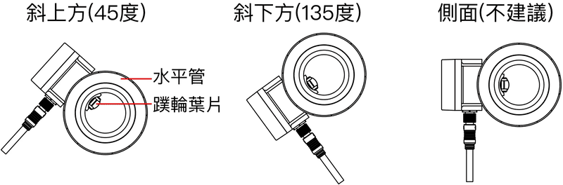 水平管設置示意図