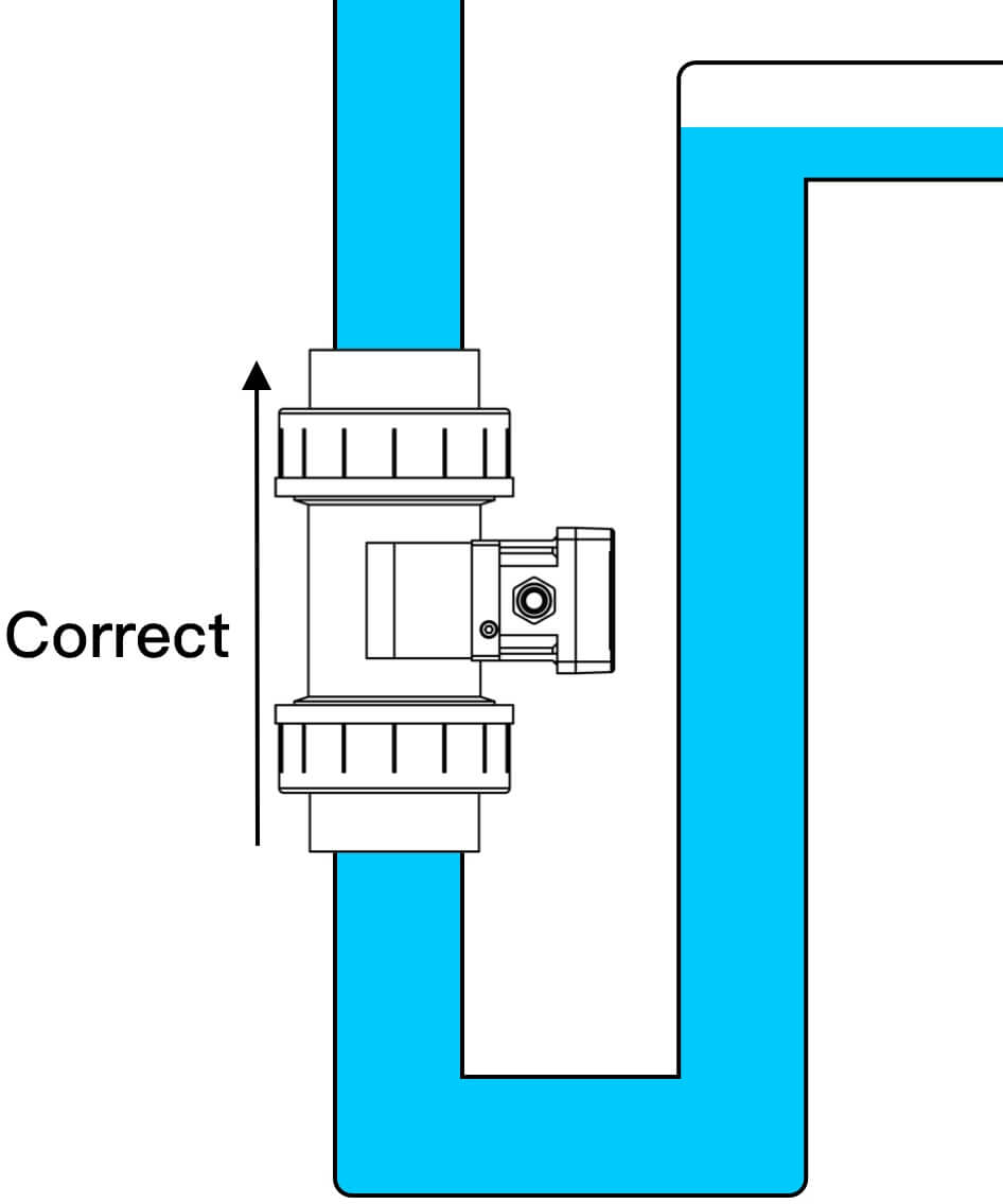 How to choose an installation location of the paddle wheel flowmeter? LORRIC