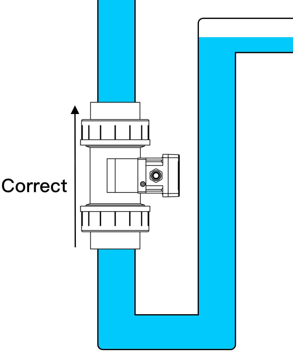Install paddle wheel flowmeter at the location where the pipe is filled with liquid. The most recommended location is the lower place of concave pipeline.