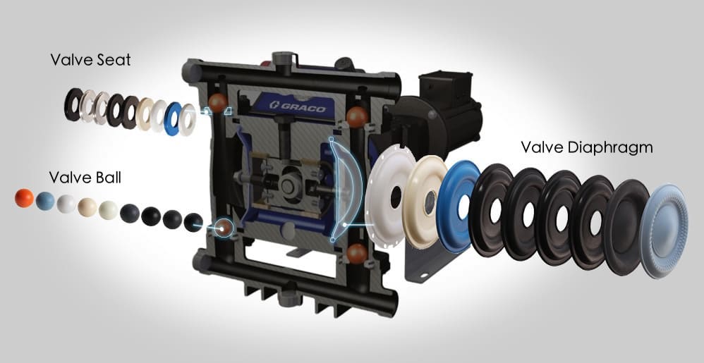 Seats, Balls, and Diaphragms