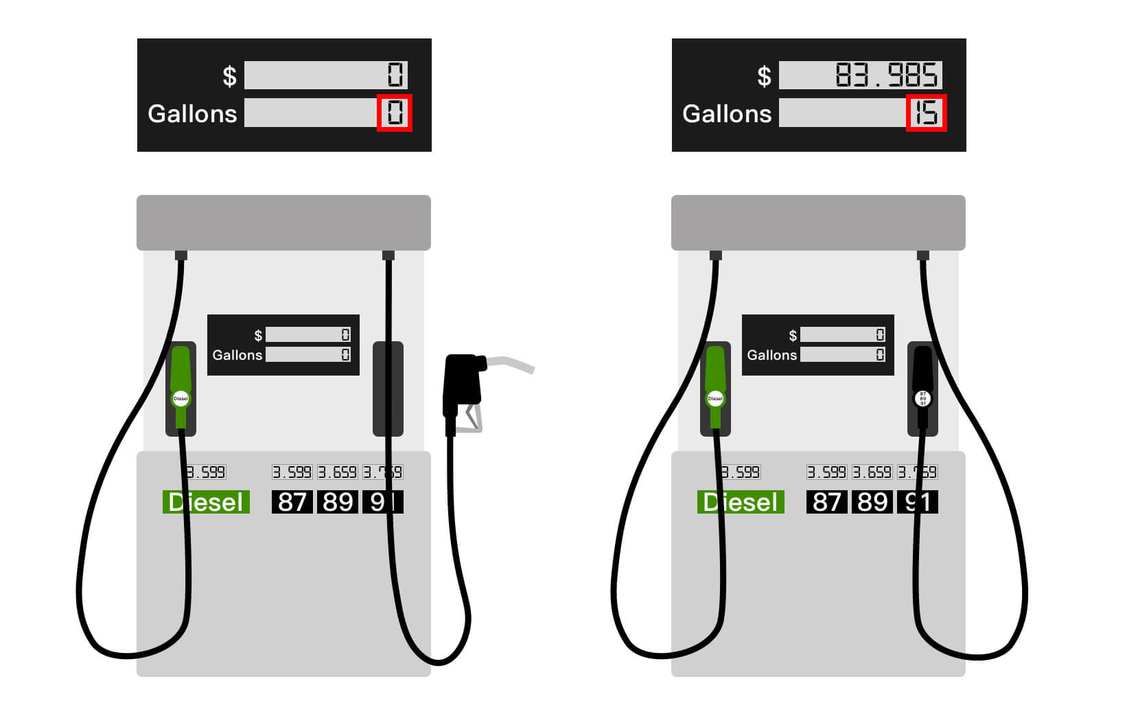 totalizer's daily life example-gas station refueling