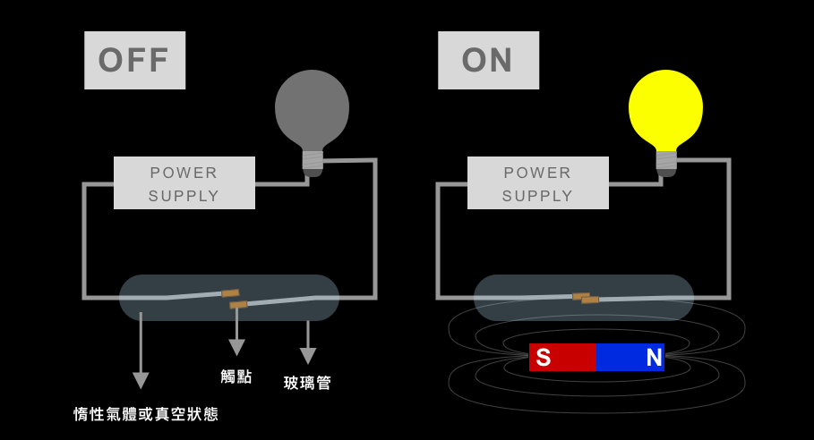 磁簧開關的原理