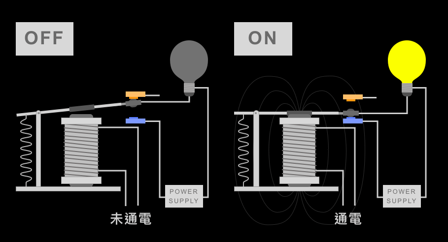 電磁繼電器