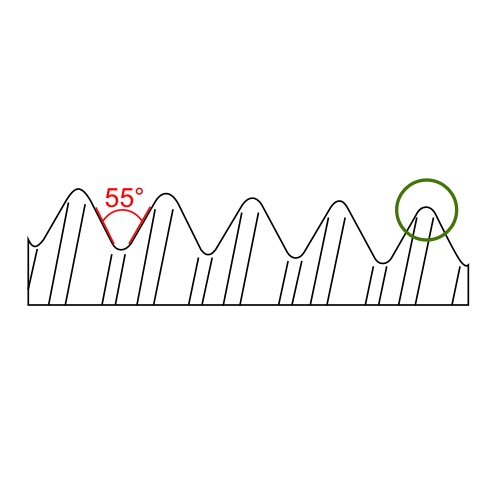 Quy định của Anh (BSPT, R/ BSPP, G)