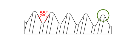 British Standards (BSPT, R/ BSPP, G)