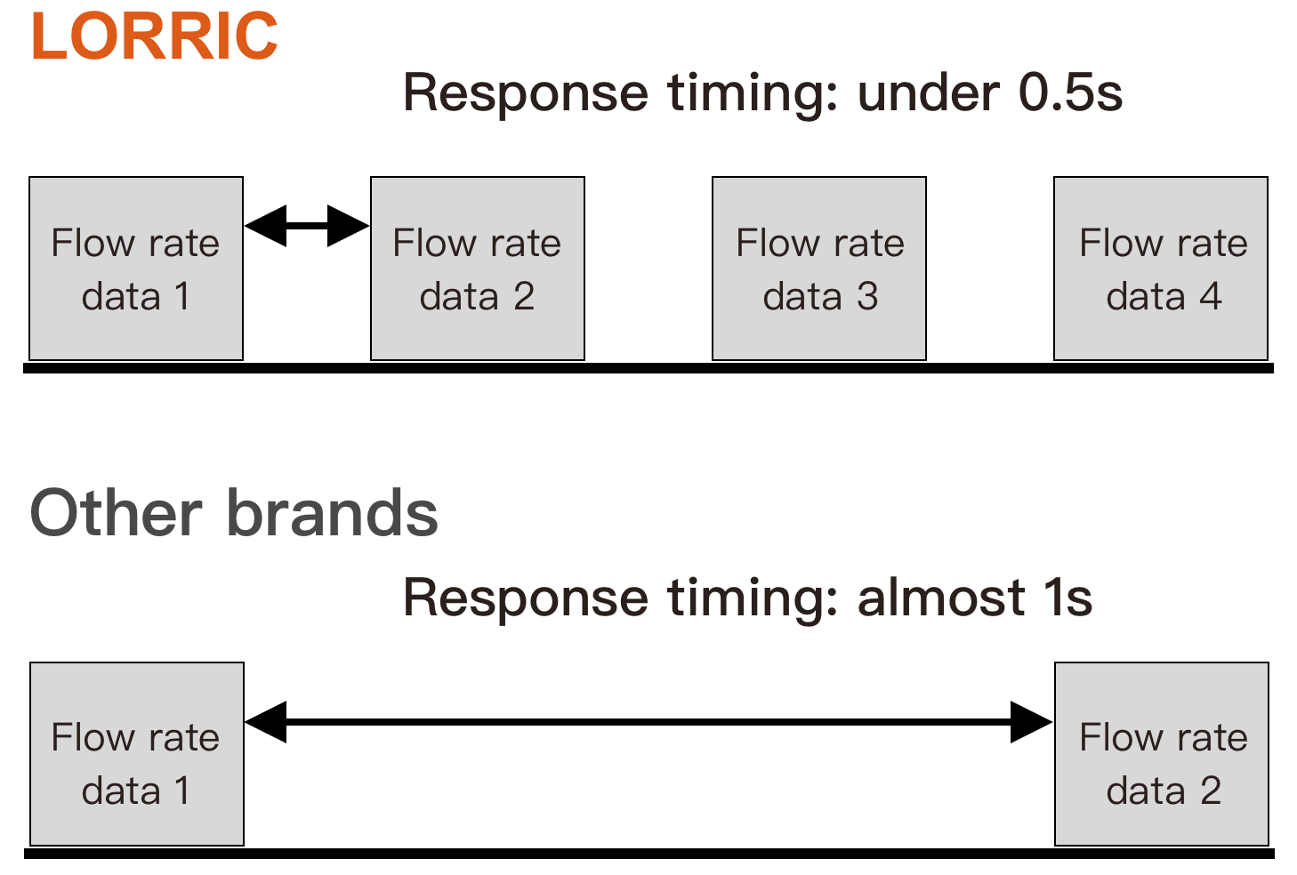 Three Important Parameters for Paddle Wheel Flow Meters Linearity