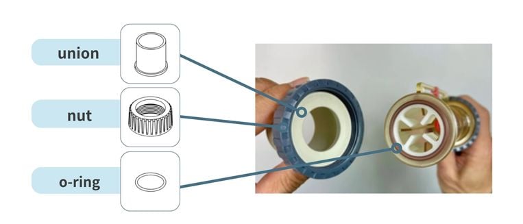 Cấu trúc của khớp nối union