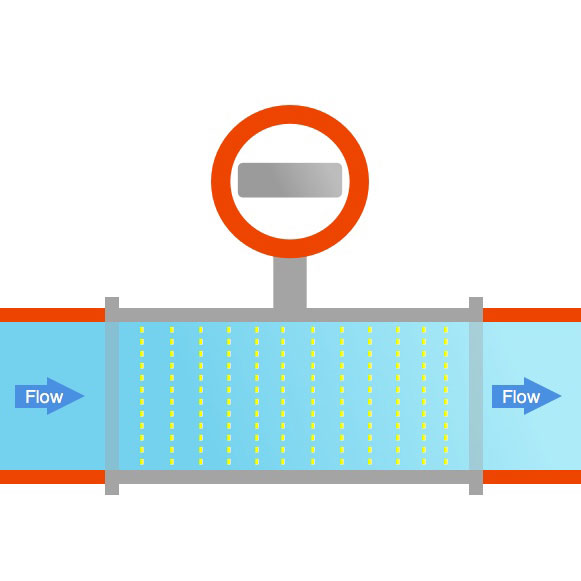 Electromagnetic flow meter