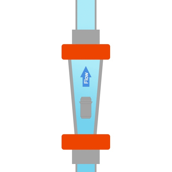 Variable Area Variable Area