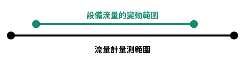 유량계 유량 범위