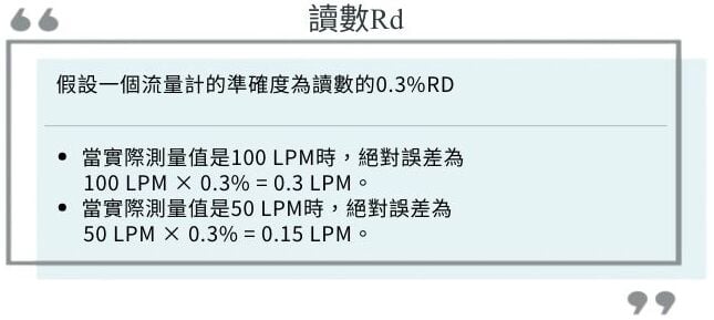 讀數精度