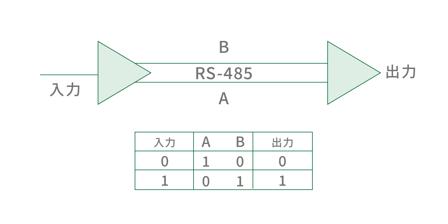RS-485でよく使用される回路図