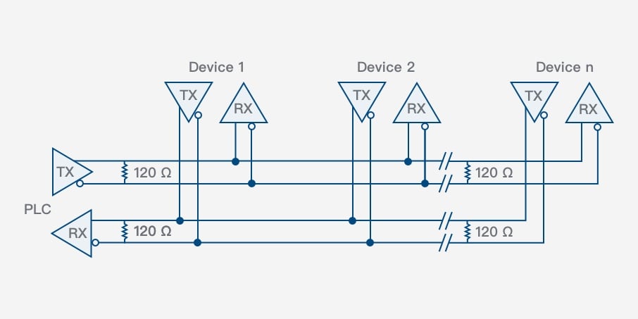 五分鐘搞懂 RS485 - 和旺昌噴霧