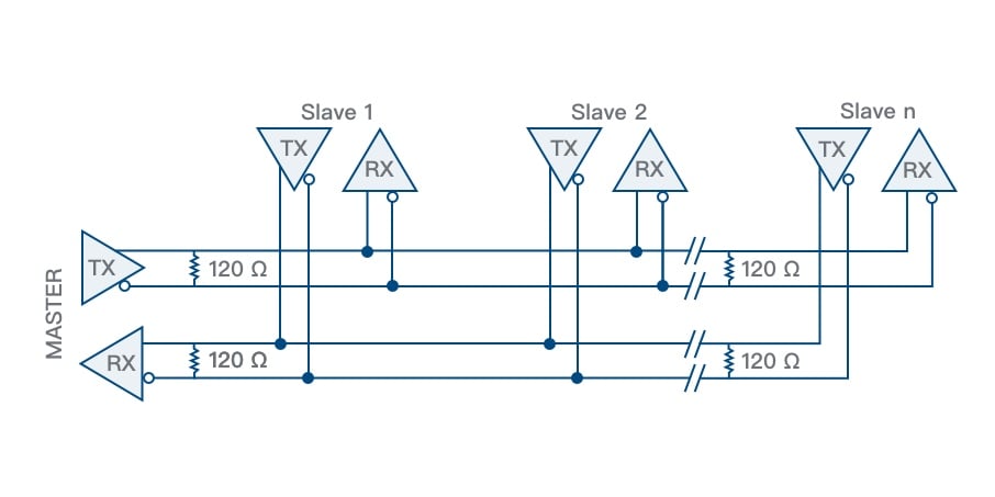 What is RS485: 5 minutes to understand it - LORRIC