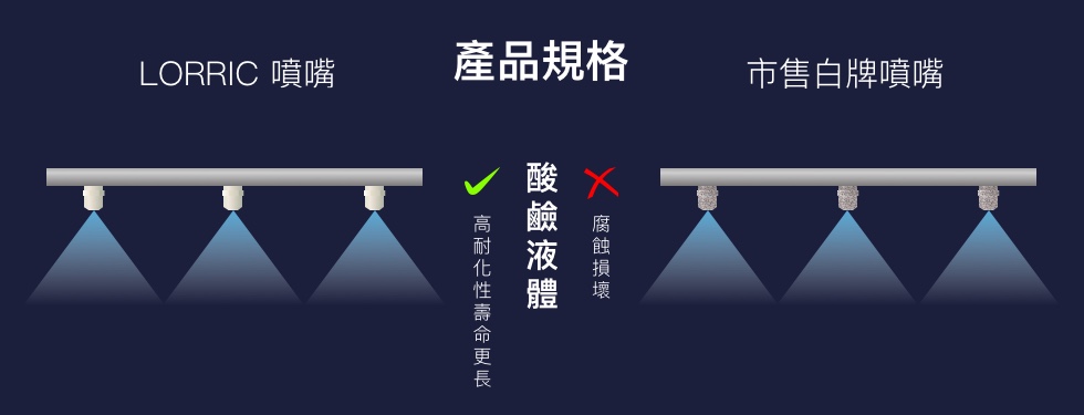 LORRIC 與他牌產品規格比較-酸鹼液體