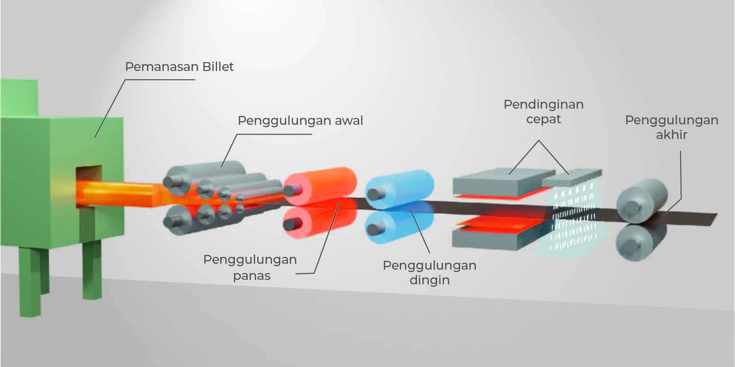 RA（ Rolled & Annealed copper）