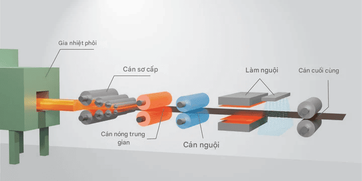 RA（ Rolled & Annealed copper）