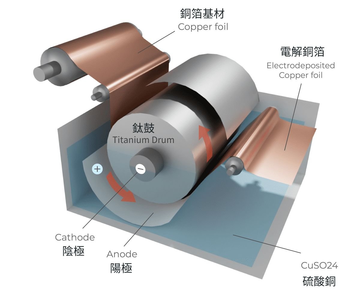 電解銅箔 ED