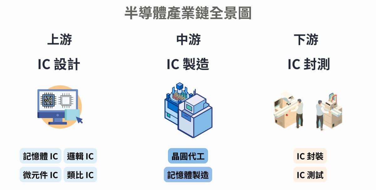半導體是什麼？ic是什麼？一張圖搞懂晶圓製程 專業流量計與噴嘴品牌 